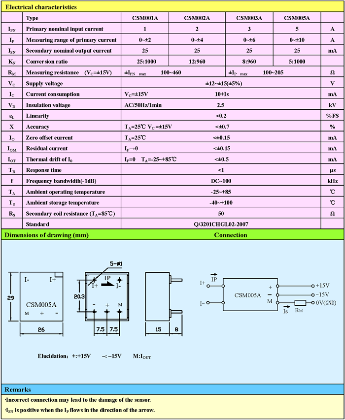 CSM005A Closed Loop Hall Effect Current Transducer