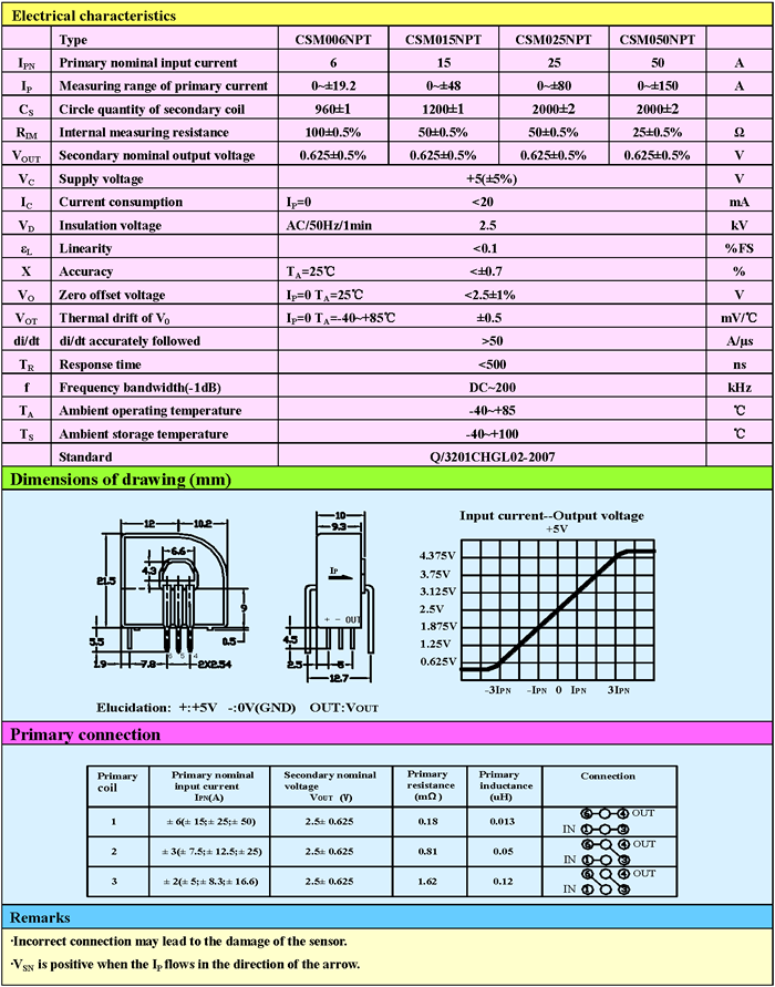 CSM050NPT Closed Loop Hall Effect Current Transducer