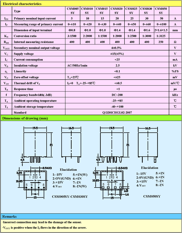 CSM050SY Closed Loop Hall Effect Current Transducer